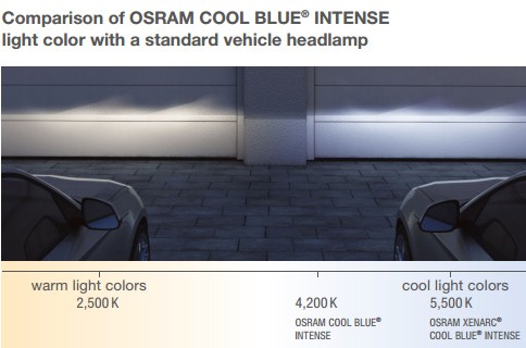 Osram cool blue intense w5w 